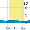 Vaca Key tide chart for Friday, October 17, 2025