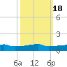 Vaca Key tide chart for Saturday, October 18, 2025
