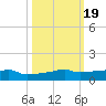 Vaca Key tide chart for Sunday, October 19, 2025