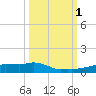 Vaca Key tide chart for Wednesday, October 1, 2025