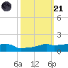 Vaca Key tide chart for Tuesday, October 21, 2025