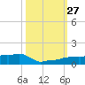 Vaca Key tide chart for Monday, October 27, 2025