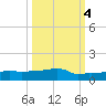 Vaca Key tide chart for Saturday, October 4, 2025