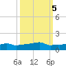 Vaca Key tide chart for Sunday, October 5, 2025