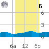 Vaca Key tide chart for Monday, October 6, 2025
