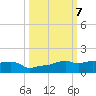 Vaca Key tide chart for Tuesday, October 7, 2025