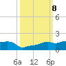Vaca Key tide chart for Wednesday, October 8, 2025