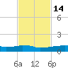 Vaca Key tide chart for Friday, November 14, 2025