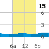 Vaca Key tide chart for Saturday, November 15, 2025