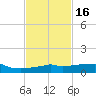 Vaca Key tide chart for Sunday, November 16, 2025