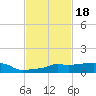 Vaca Key tide chart for Tuesday, November 18, 2025