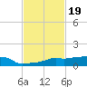 Vaca Key tide chart for Wednesday, November 19, 2025