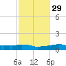 Vaca Key tide chart for Saturday, November 29, 2025