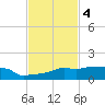 Vaca Key tide chart for Tuesday, November 4, 2025