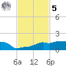 Vaca Key tide chart for Wednesday, November 5, 2025