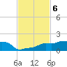 Vaca Key tide chart for Thursday, November 6, 2025