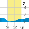 Vaca Key tide chart for Friday, November 7, 2025