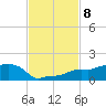Vaca Key tide chart for Saturday, November 8, 2025