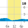 Vaca Key tide chart for Wednesday, December 10, 2025