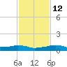 Vaca Key tide chart for Friday, December 12, 2025