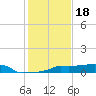 Vaca Key tide chart for Thursday, December 18, 2025