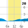 Vaca Key tide chart for Saturday, December 20, 2025