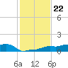 Vaca Key tide chart for Monday, December 22, 2025