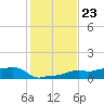 Vaca Key tide chart for Tuesday, December 23, 2025