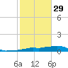 Vaca Key tide chart for Monday, December 29, 2025