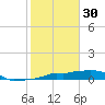 Vaca Key tide chart for Tuesday, December 30, 2025