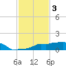 Vaca Key tide chart for Wednesday, December 3, 2025