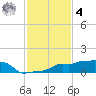 Vaca Key tide chart for Thursday, December 4, 2025