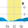 Vaca Key tide chart for Saturday, December 6, 2025