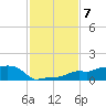 Vaca Key tide chart for Sunday, December 7, 2025