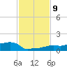 Vaca Key tide chart for Tuesday, December 9, 2025