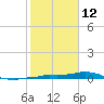 Vaca Key tide chart for Monday, January 12, 2026