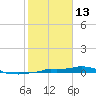 Vaca Key tide chart for Tuesday, January 13, 2026