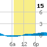 Vaca Key tide chart for Thursday, January 15, 2026