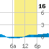 Vaca Key tide chart for Friday, January 16, 2026