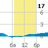 Vaca Key tide chart for Saturday, January 17, 2026