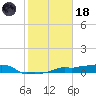 Vaca Key tide chart for Sunday, January 18, 2026
