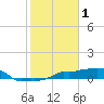 Vaca Key tide chart for Thursday, January 1, 2026