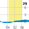 Vaca Key tide chart for Thursday, January 29, 2026