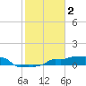 Vaca Key tide chart for Friday, January 2, 2026