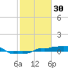 Vaca Key tide chart for Friday, January 30, 2026