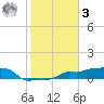 Vaca Key tide chart for Saturday, January 3, 2026