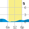 Vaca Key tide chart for Monday, January 5, 2026