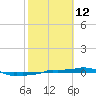 Vaca Key tide chart for Thursday, February 12, 2026