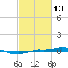 Vaca Key tide chart for Friday, February 13, 2026