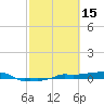 Vaca Key tide chart for Sunday, February 15, 2026